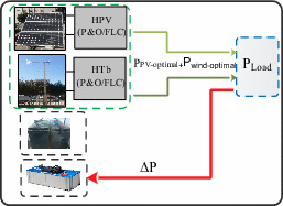 View full size image