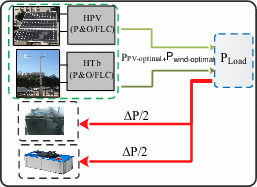 View full size image