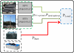 View full size image