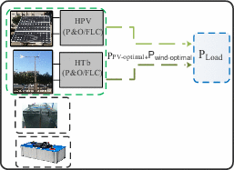 View full size image