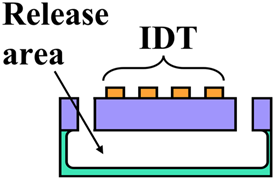 View full size image