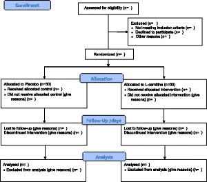 The effects of l-carnitine supplementation on inflammatory factors,  oxidative stress, and clinical outcomes in patients with sepsis admitted to  the intensive care unit (ICU): study protocol for a double blind,  randomized, placebo-controlled