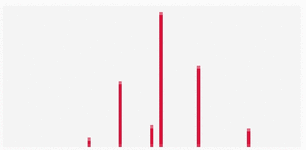 View full size image