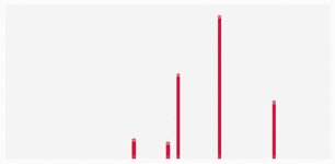 View full size image