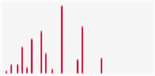 View full size image