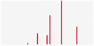 View full size image