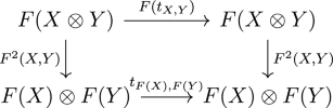 Hopf Categories Associated to Comonoidal Functors | Applied Categorical ...