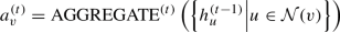 A novel graph convolution and frequency domain filtering approach for ...