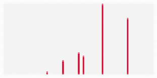 View full size image