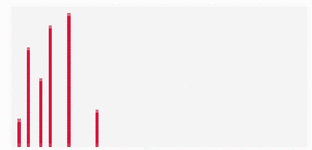 View full size image