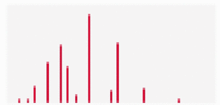 View full size image