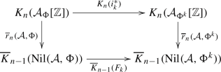 representation of groups in group theory