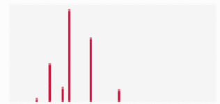 View full size image