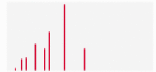 View full size image