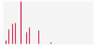 View full size image