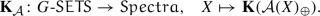 representation of groups in group theory representation of groups in group theory
