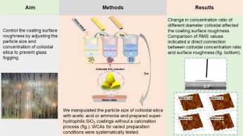 Synthesis and texturization processes of (super)-hydrophobic