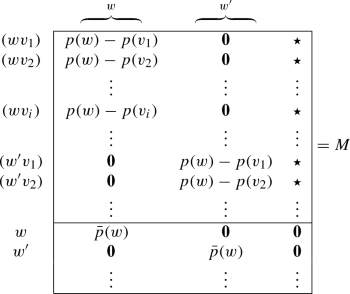 Rigid Cylindrical Frameworks With Two Coincident Points Springerlink