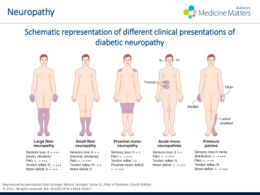 Schematic representation of different clinical presentations of