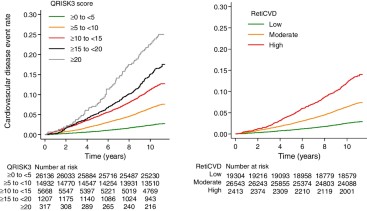 Reti-CVD – Mediwhale