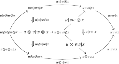 Convergent Presentations And Polygraphic Resolutions Of Associative Algebras Springerlink