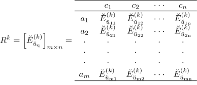 Gra Method Based On Spherical Linguistic Fuzzy Choquet Integral Environment And Its Application In Multi Attribute Decision Making Problems Springerlink