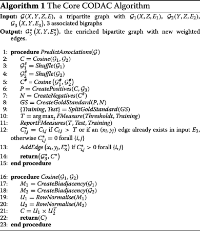 Computational Discovery Of Direct Associations Between Go Terms And Protein Domains Bmc Bioinformatics Full Text