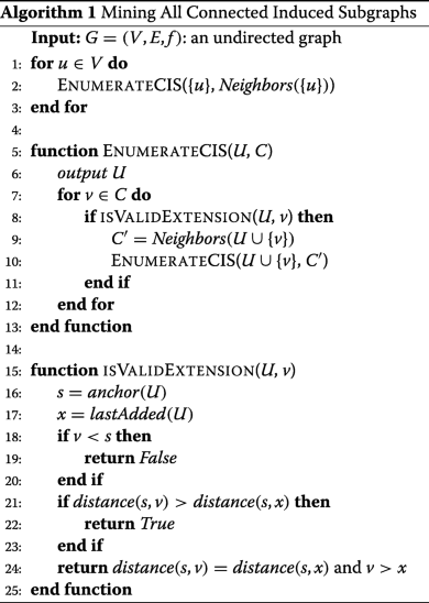 A Linear Delay Algorithm For Enumerating All Connected Induced Subgraphs Bmc Bioinformatics Full Text