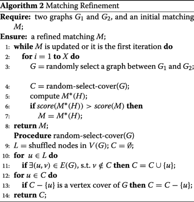 Matching algorithm graph python