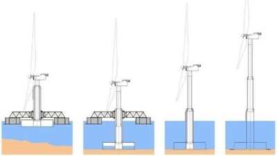 Installation einer Offshore-Windkraftanlage