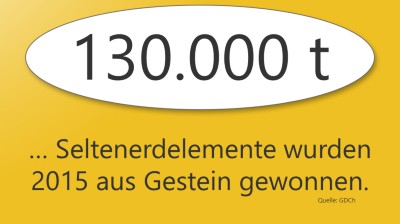 Wie sich Seltene Erden trennen und recyceln lassen