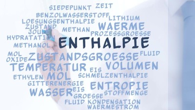 Wortwolke zum Thema Enthalpie