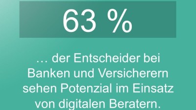 Infografik Robo Advisors