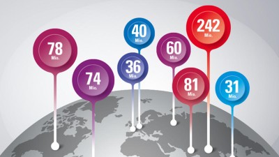 Prävalenz der Schlafapnoe