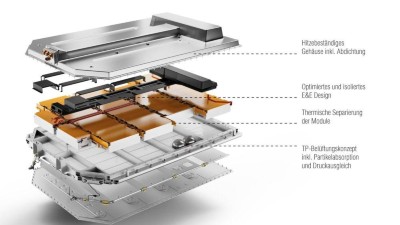 Hochvoltbatteriepack