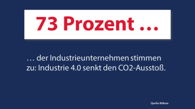 Industrie 4.0 verringert den CO2-Ausstoß