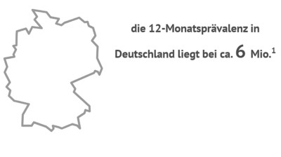 Prävalenz Depressionen
