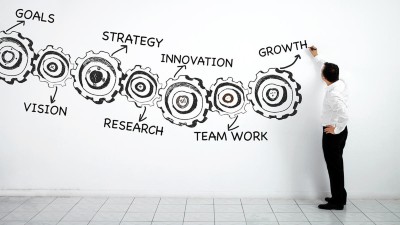 Strategieentwicklung