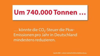 Infografik: CO2-Steuer könnte Pkw-Emissionen reduzieren