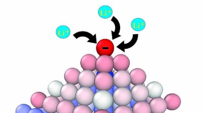 Schematische Darstellung der Dendritenbildung in einer Batterie