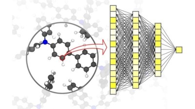 Wie Künstliche Intelligenz die Materialentwicklung beschleunigt