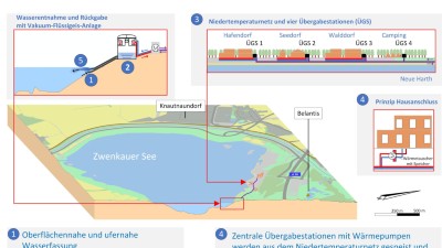 Seethermie Bild