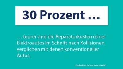 Infografik: Elektroautos in der Reparatur teurer