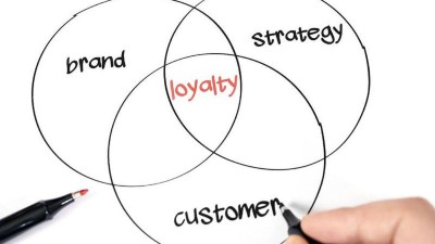 Kundenbindung_Customer_Loyalty