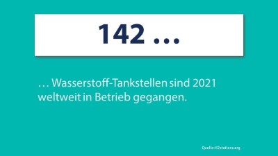 Infografik: Die Anzahl der Wasserstoff-Tankstellen nimmt zu
