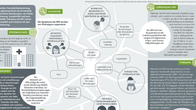 Borderline-Persönlichkeitsstörung