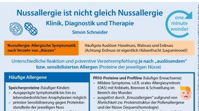 One Minute Wonder: Dermatologische Akutfälle