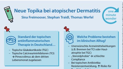 One Minute Wonder: Neue Topika bei atopischer Dermatitis