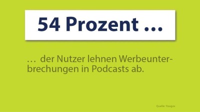Werbeakzeptanz bei Podcast-Konsumenten