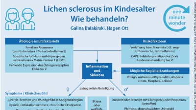One Minute Wonder: Lichen sclerosus im Kindesalter